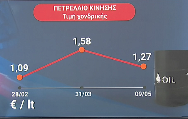 Σχεδιάγραμμα 