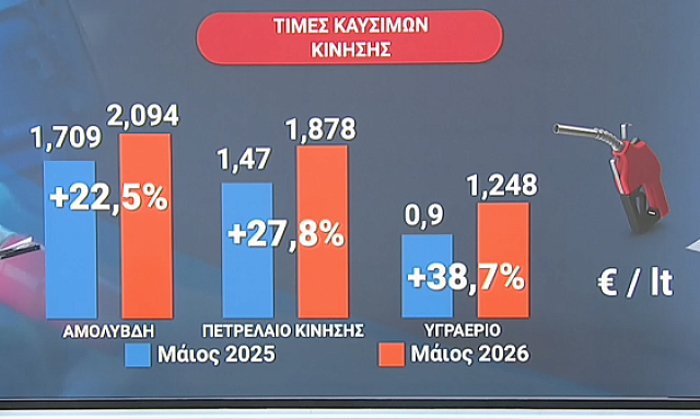Σχεδιάγραμμα 
