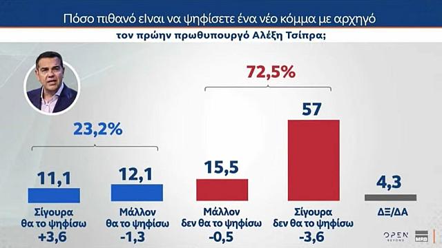 κομμα τσιπρα