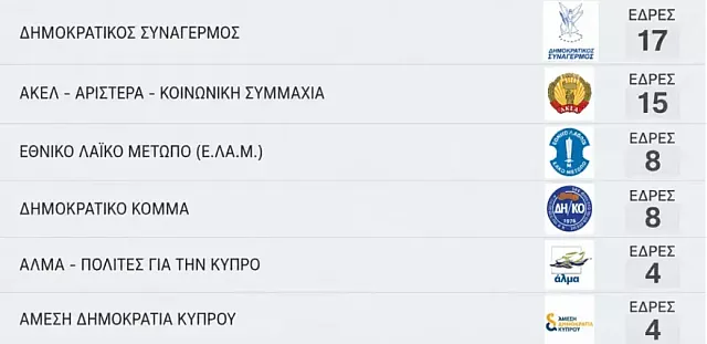 ΠΙΝΑΚΑΣ 