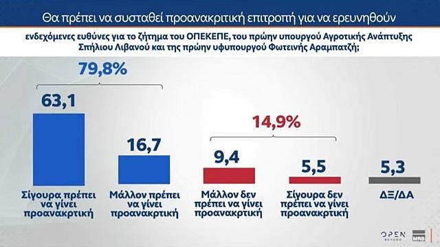 λιβανος