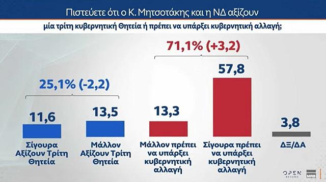 μητσοτακησ