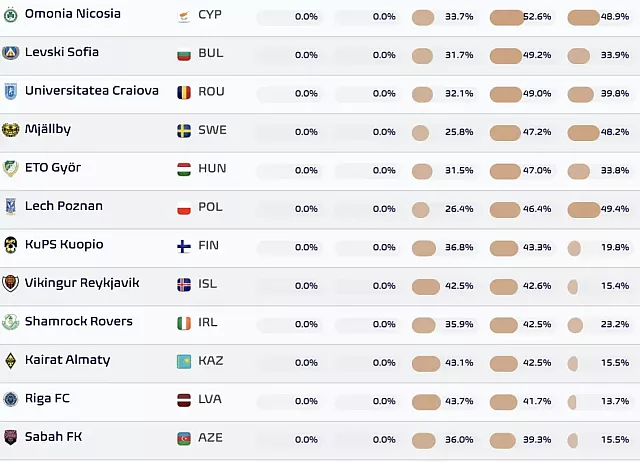 playoffs-europa