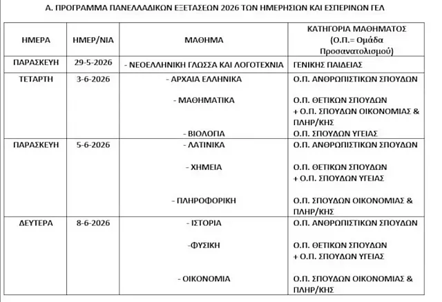 ΠΑΝΕΛΛΑΔΙΚΕΣ 2026