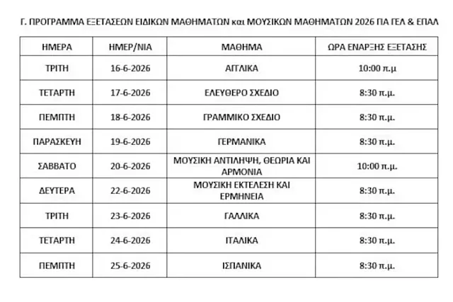 ΠΑΝΕΛΛΑΔΙΚΕΣ 2026
