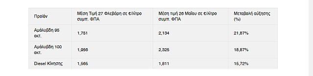 ΠΙΝΑΚΑΣ 