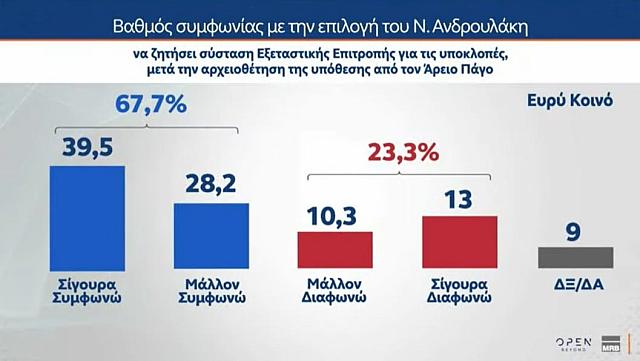 υποκλοπες