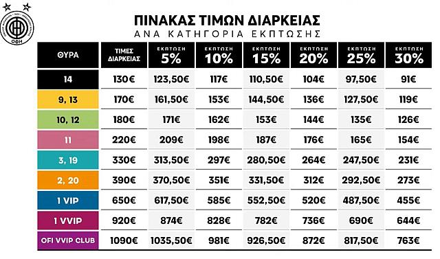εισιτηρια διαρκειας οφη