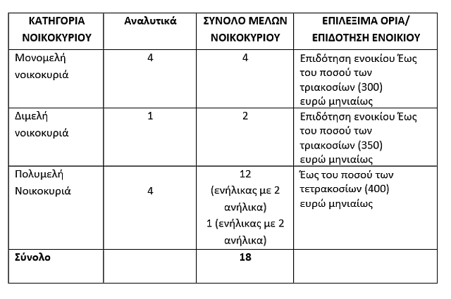 δήμος σπίτια