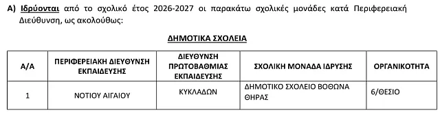 ΠΙΝΑΚΑΣ 