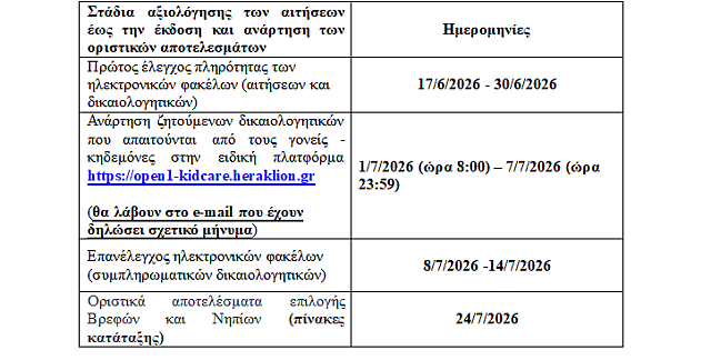 ΠΙΝΑΚΑΣ 