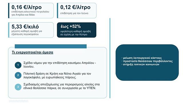 πινακας λαγοκεφαλος