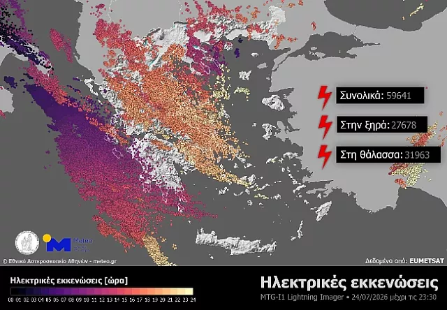 Meteo
