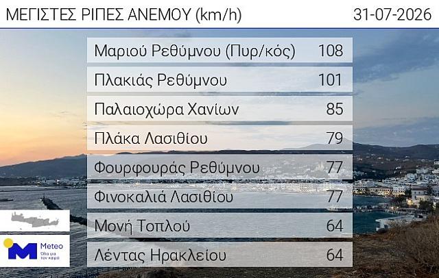 Ριπές ανέμου πίνακας 