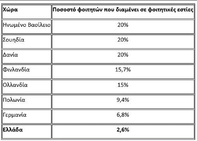 ενοίκια άλλες χώρες
