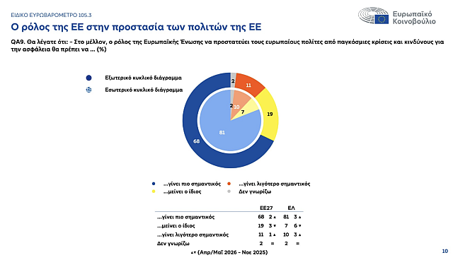 ΠΙΝΑΚΑΣ 