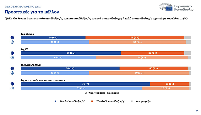 ΠΙΝΑΚΑΣ 