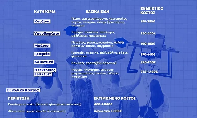 φοιτητικό σπίτι