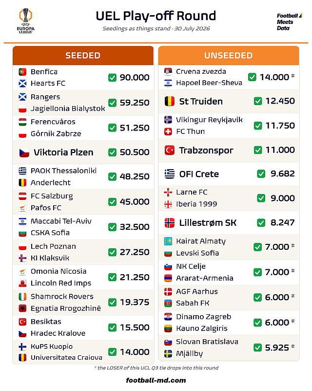Europa League
