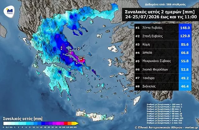 meteo