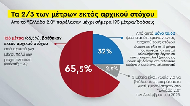 ΠΑΣΟΚ
