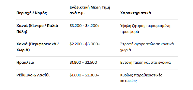 ΠΙΝΑΚΑΣ