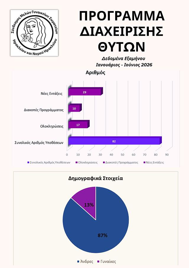 στατιστικά