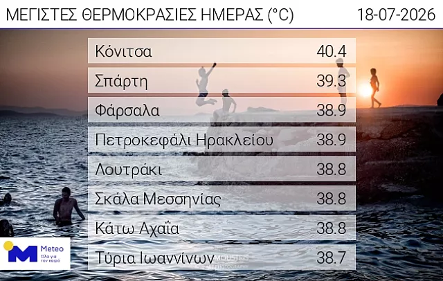 πινακας ζεστης