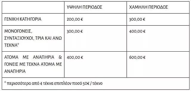 ΠΙΝΑΚΑΣ 