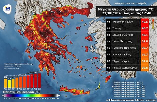 ΠΙΝΑΚΑΣ 