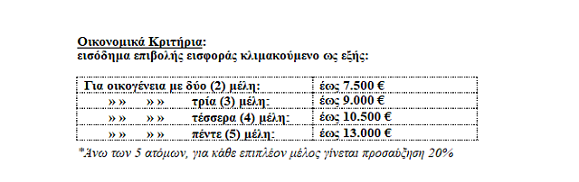 ΠΙΝΑΚΑΣ 