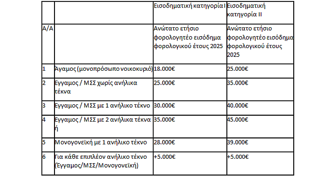 ΠΙΝΑΚΑΣ 