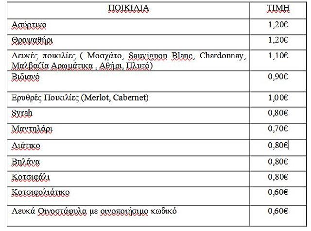 ΣΤΑΦΥΛΙΑ ΤΙΜΕΣ
