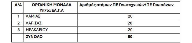 γεωπόνοι
