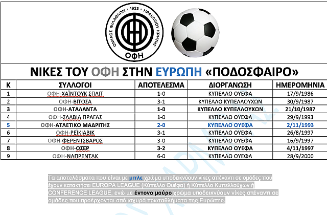 οφη