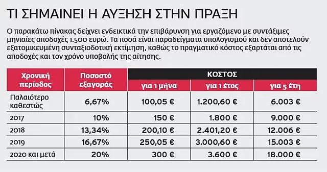 πίνακες εκπαιδευτικοί