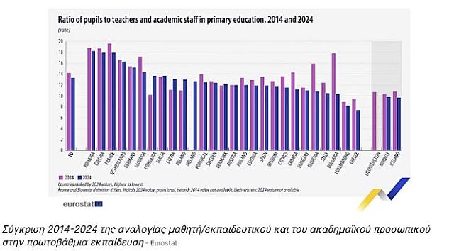 μαθητες πρωτο βαθμια εκπαιδευση