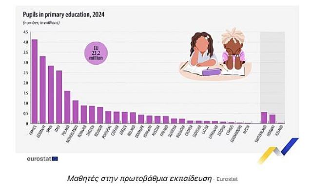 μαθητες πρωτο βαθμια εκπαιδευση