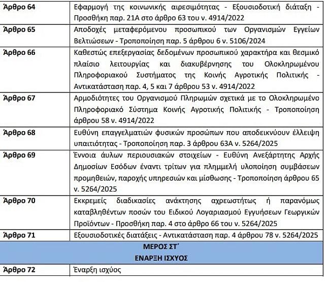 αρθρο 1