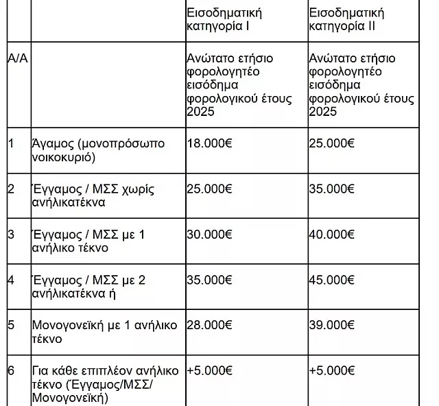 ΠΙΝΑΚΑΣ 
