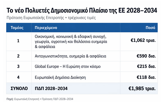 εε περικοπές