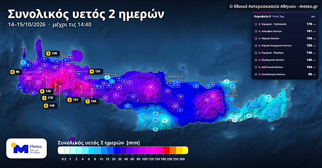 ΠΙΝΑΚΑΣ 