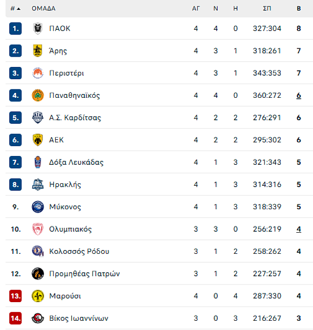Α1 ΜΠΑΣΚΕΤ