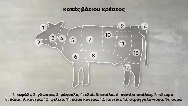 μοσχαρι