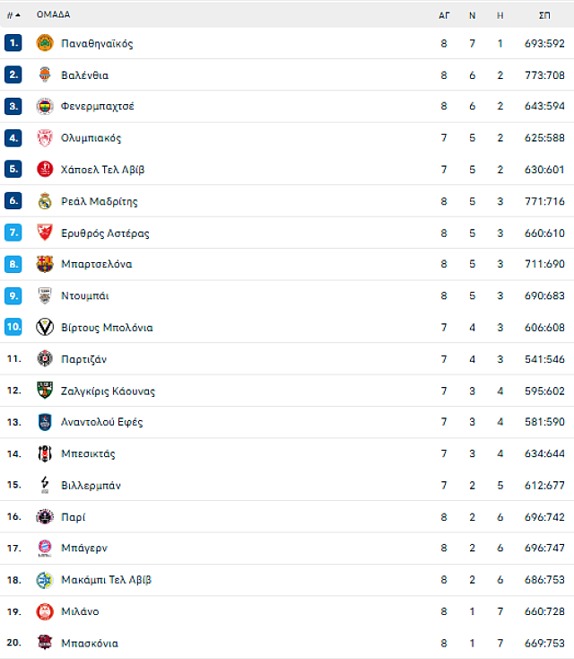 EUROLEAGUE