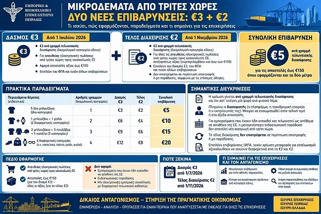 ευρωπαϊκό τέλος διαχείρισης ύψους 2 ευρώ 