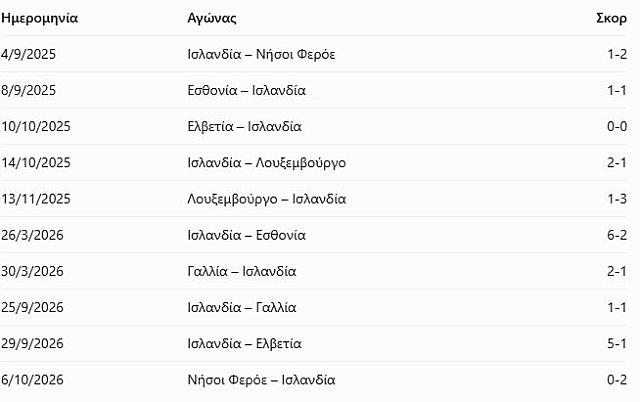 ΙΣΛΑΝΔΙΑ