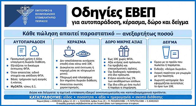 Πίνακας 