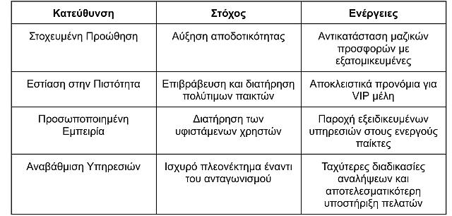 Πινακας