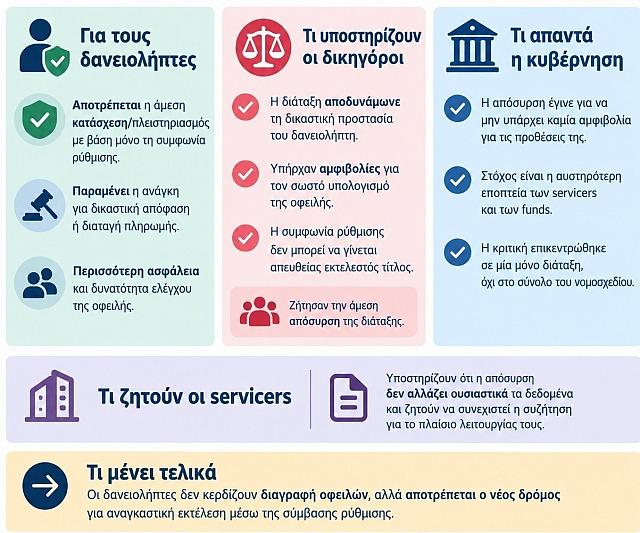 σερβισερς
